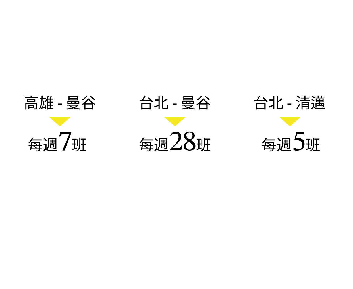 華航飛泰國優惠價TWD6,000起未稅